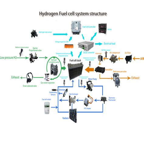 Fuel Cell System 的图像结果