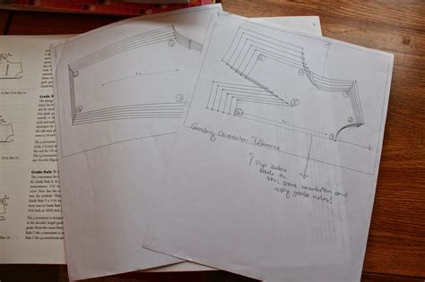 Image result for Grading Pattern for Test