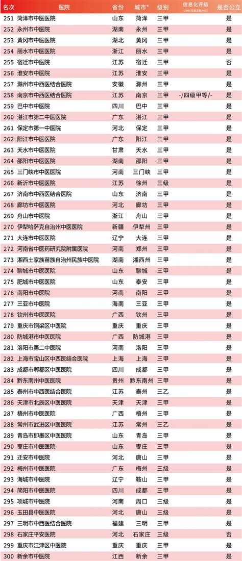 2020中国医院竞争力报告发布 台州医院排名全国26-台州频道