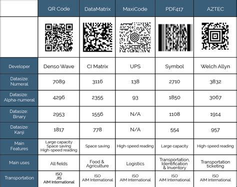 Typecode vs Bar Code 的图像结果