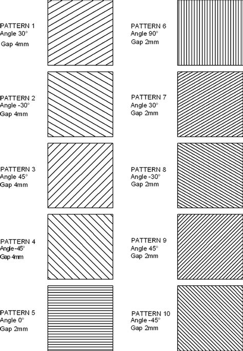 System-Defined Fill Styles