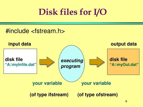 Python File Stream Input Output 的图像结果