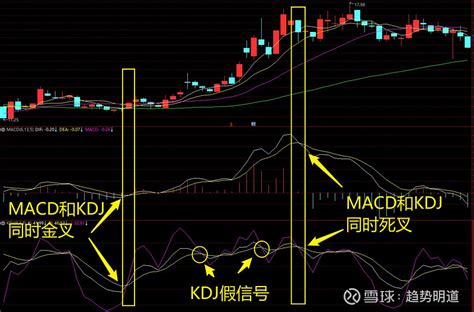 MK 128 Algorithm 的图像结果
