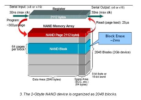 NAND闪存中存在安全漏洞 易遭“电容耦合”及“读取干扰”攻击_中国电子银行网