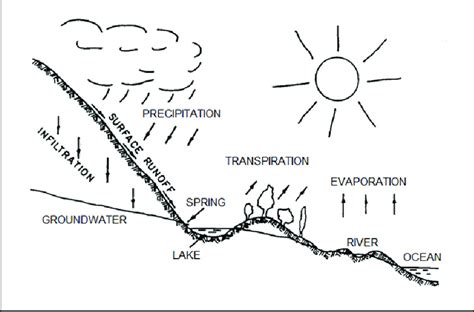 Image result for Class Program Chart