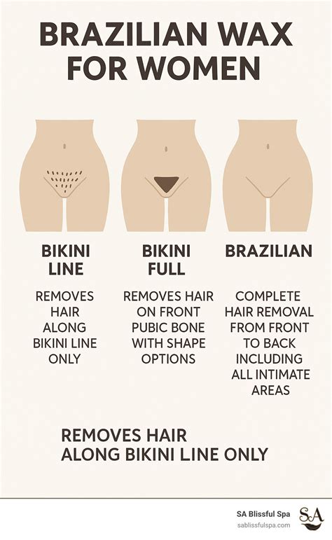 Brazilian Wax for Women: 1st Time, Smooth & Safe