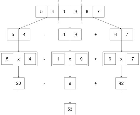Processing of Arrays in Problem Solving 的图像结果