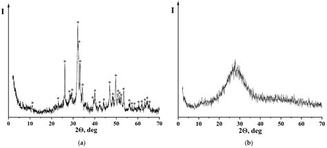 Composite Ceramics in the Na2O–CaO–SiO2–P2O5 System Obtained from ...