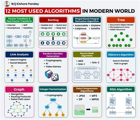 Software Algorithms 的图像结果