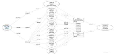 SQL Server Deadlocks 的图像结果