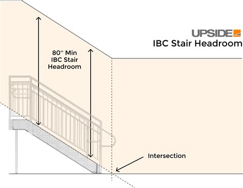 Minimum Stair Tread Depth Qld at Jo Jerome blog