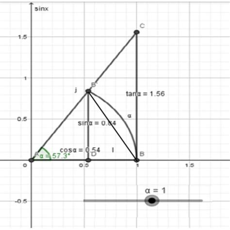 Image result for Computer Representation of a Triangle