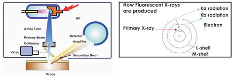 Coating Thickness Measurement & Material Analysis