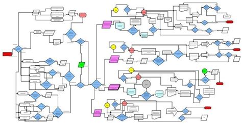 Process Mapping vs Value Stream Mapping 的图像结果