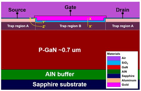 Interface Trap Effect on the n-Channel GaN Schottky Barrier-Metal–Oxide ...