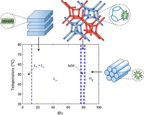 Image result for G Water Binary Module