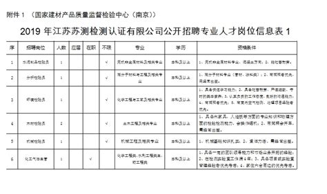 2019年江苏苏测检测认证有限公司 公开招聘专业人才公告