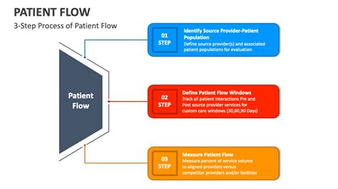Image result for Powerflow Patient Guide