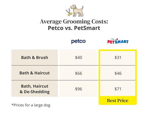 23 Ways To Fetch a Petco Discount Every Time - The Krazy Coupon Lady