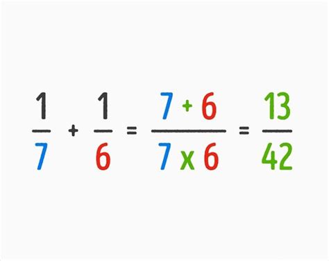 Image result for Impossible Math Tricks