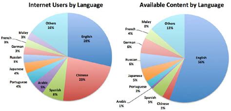 Internet Users Create Content 的图像结果