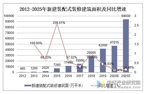2020年中国建筑装饰行业规模持续增长 头部企业占据主导地位_观研报告网