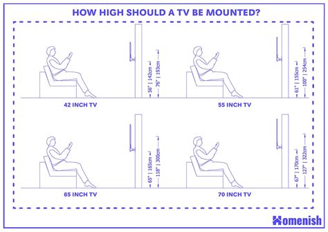 How High Should A Tv Be Mounted: Complete Guide & Key Details | TAFT ...