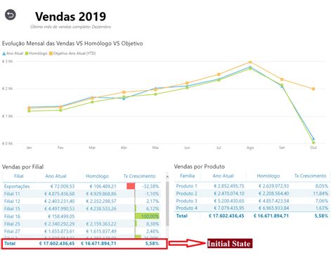 DataTable Graph 的图像结果