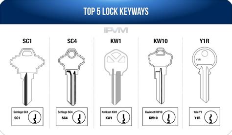 Master Lock Key Identification 的图像结果