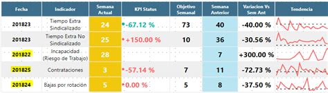 Solved: Re: Power KPI Matrix - As of Date doubt - Microsoft Fabric ...