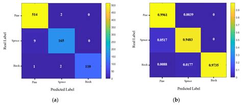 Tree Species Classification of Drone Hyperspectral and RGB Imagery with ...