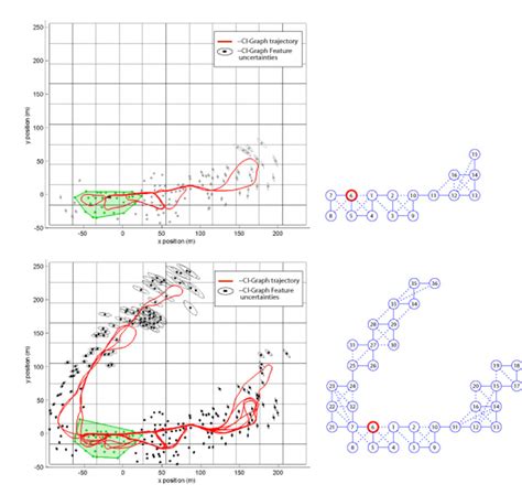 Feature Map Sample 的图像结果