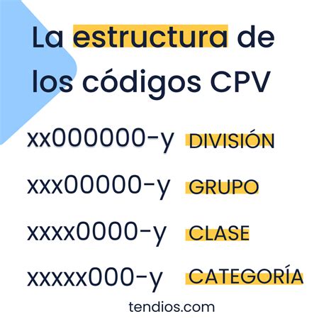 ¿Qué son los códigos CPV? - Tendios