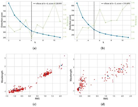 A Comprehensive Exploration of Unsupervised Classification in Spike ...