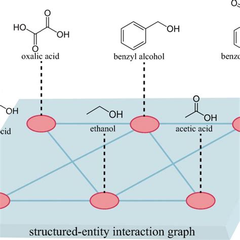 Image result for Molecule Graph