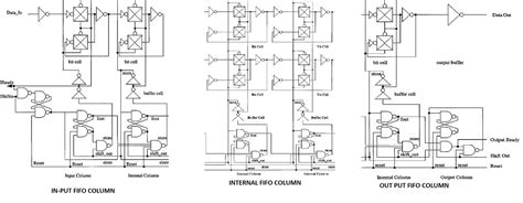 Image result for FIFO Memory