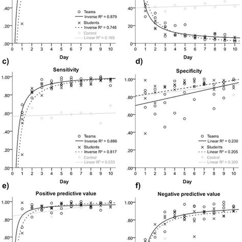 Image result for Inverse Exponential Model