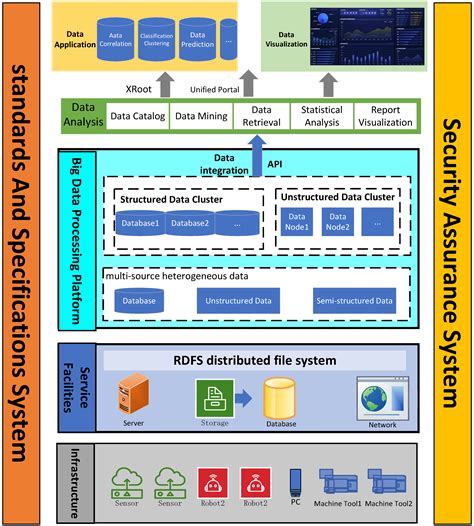The Research on a Collaborative Management Model for Multi-Source ...