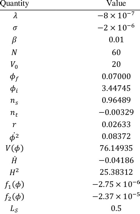 Image result for Constant Database Mathematics Example