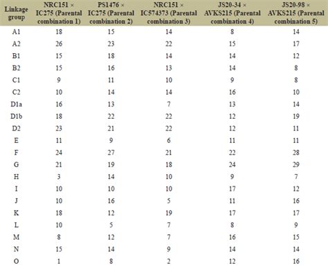 Genetic polymorphism of soybean genotypes with contrasting levels of ...