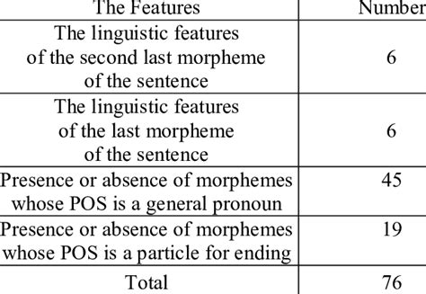 Image result for Number of Features Examples