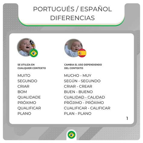 Portuguese vs Spanish: 29 Key Differences