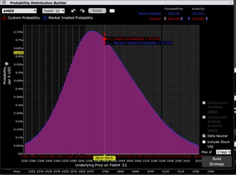 A Face Plant in the Metaverse | Traders' Insight