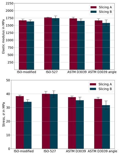 Optimization of Manufacturing Parameters and Tensile Specimen Geometry ...