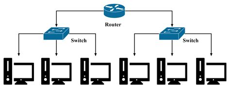 Modem Router Switch 的图像结果