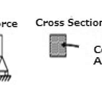 Image result for Shear Stress Distribution in Rectangular Section