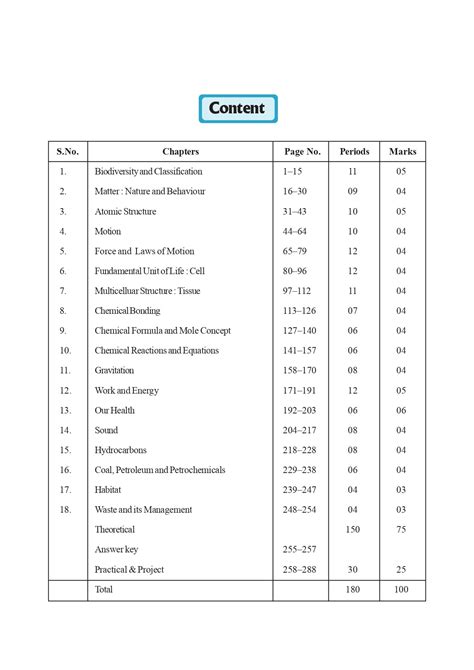 Image result for Class 9 CBSE Science Book