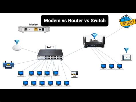Modem Router Switch Order 的图像结果