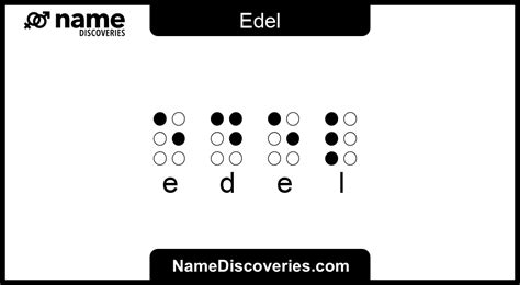 Image result for Edel Signs