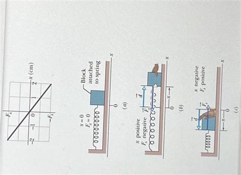Image result for Spring Force Max Speed of Block with Friction